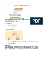 Conceptual Framework of Logistic