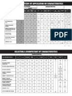 Selecting Sanitizer Disinfectant