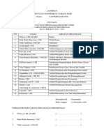 Susunan Pengurus Pgri Cabang