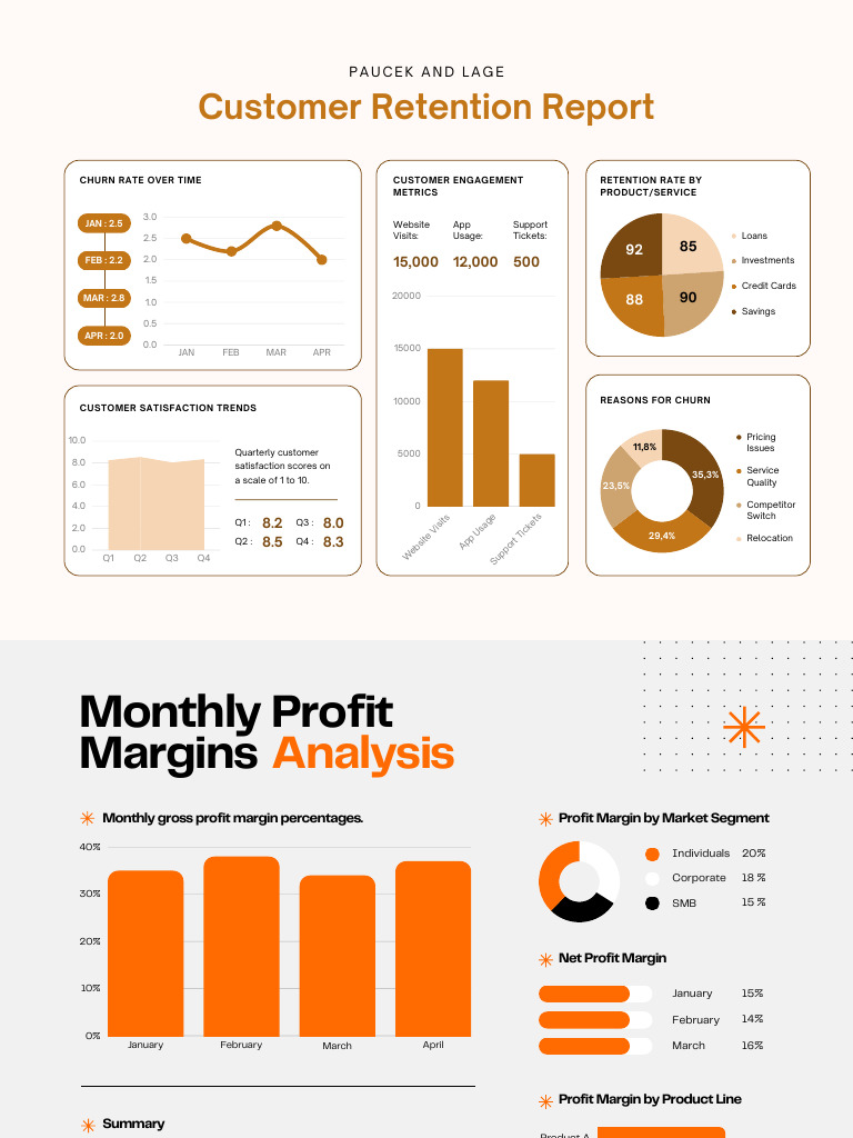 Customer Retention and Profit Analysis | PDF | Marketing | Business