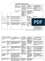 Funciones Sintácticas Básico