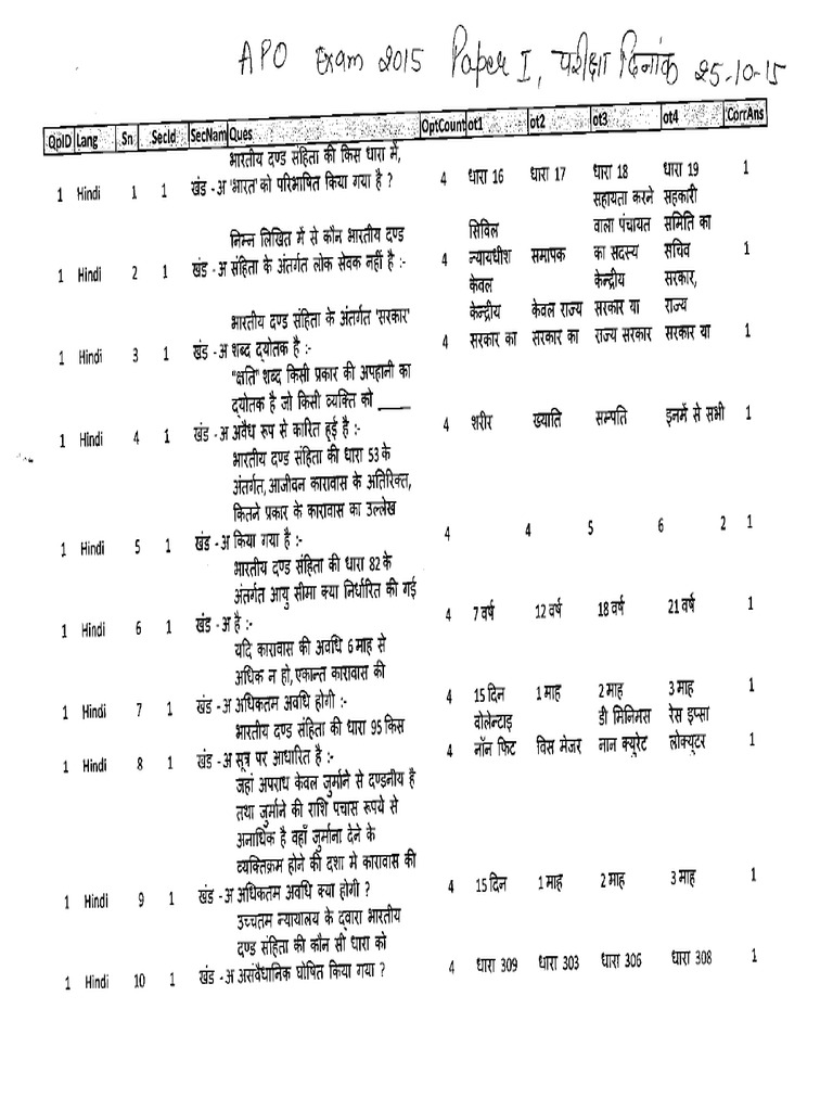 RPSC APO EXAM (NONTSP) 25.10.2015 Law (Hindi Version) PDF