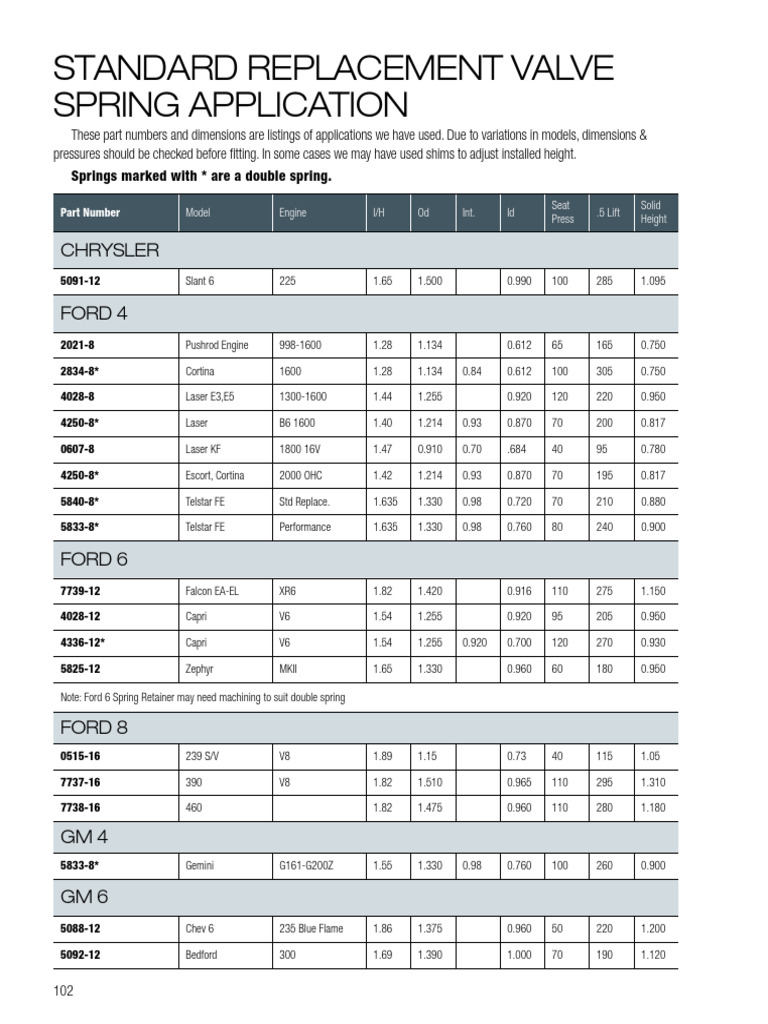 Valve Spring Specifications and Applications | PDF | Motor Vehicle ...