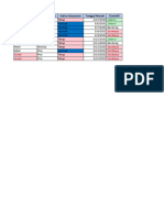 Conditional Formatting - File Latihan