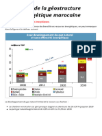 Axes de La Géostructure Énergétique Marocain