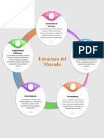 Jesus Algenis Marte Infografia Estructura de Mercado