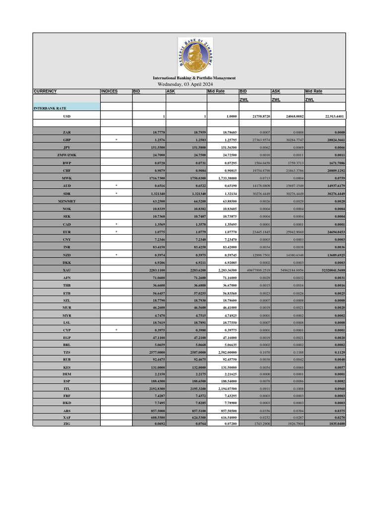 Rates 03 April 2024-Interbank Rate | PDF