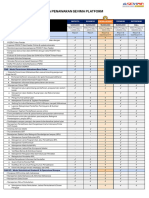 Komparasi Modul Dan Harga Penawaran Sevima Platform 2024