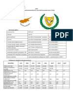 Cypr - Notatka I-V 2023