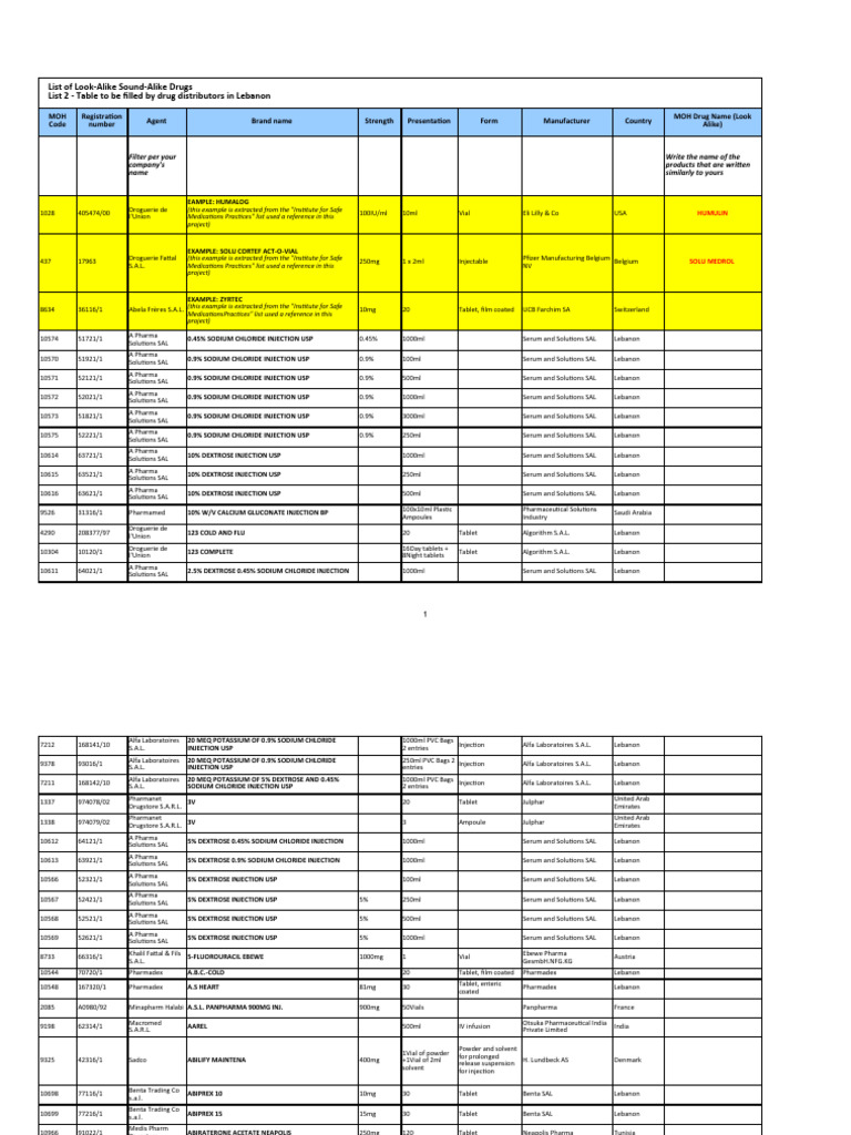 Lasa list to be filled by drug distributors pdf tablet pharmacy
