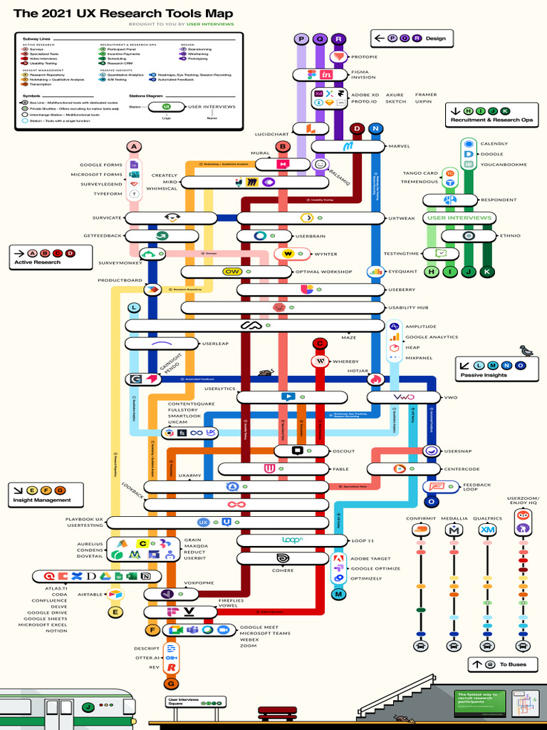 Ux Research Tolls Map | PDF