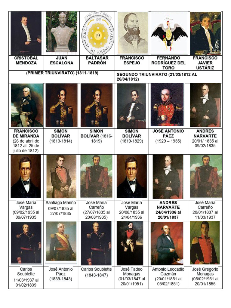 presidentes-de-venezuela-pdf-pol-tica-de-venezuela-venezuela