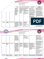 RHD Drugs