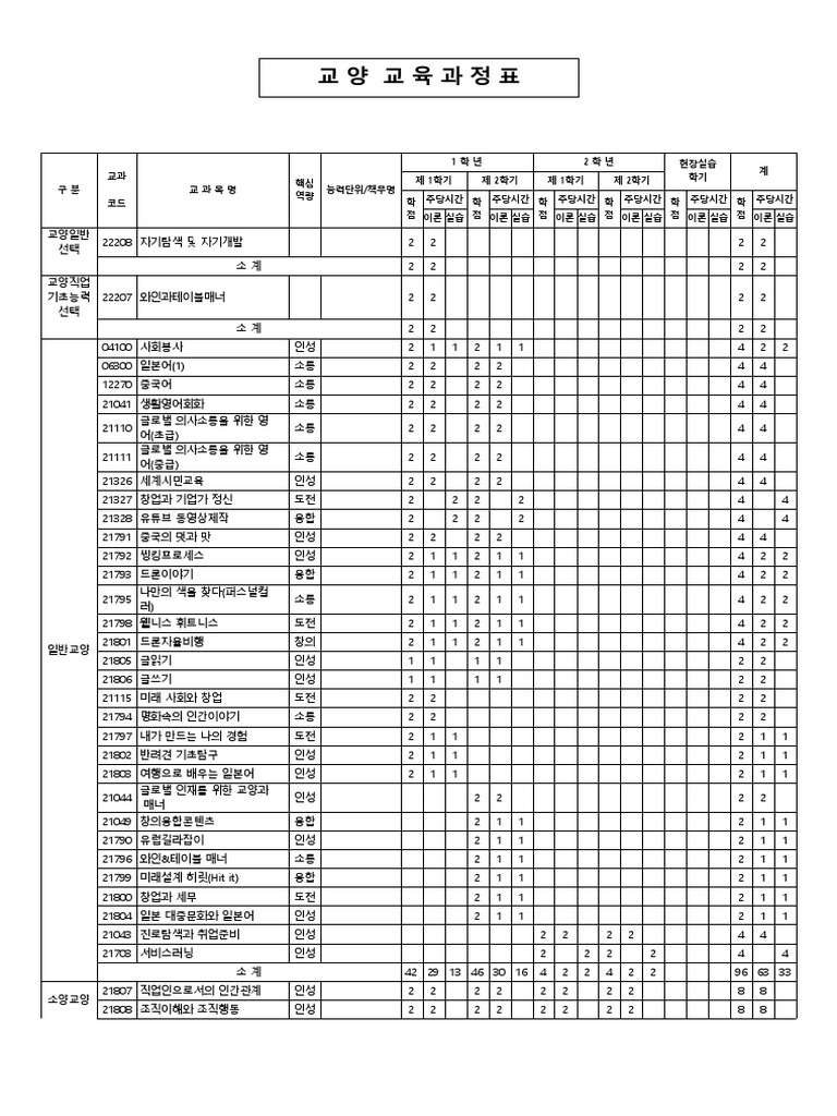 Liberal arts curriculum pdf