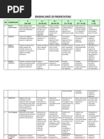 RUBRIC - Presentations