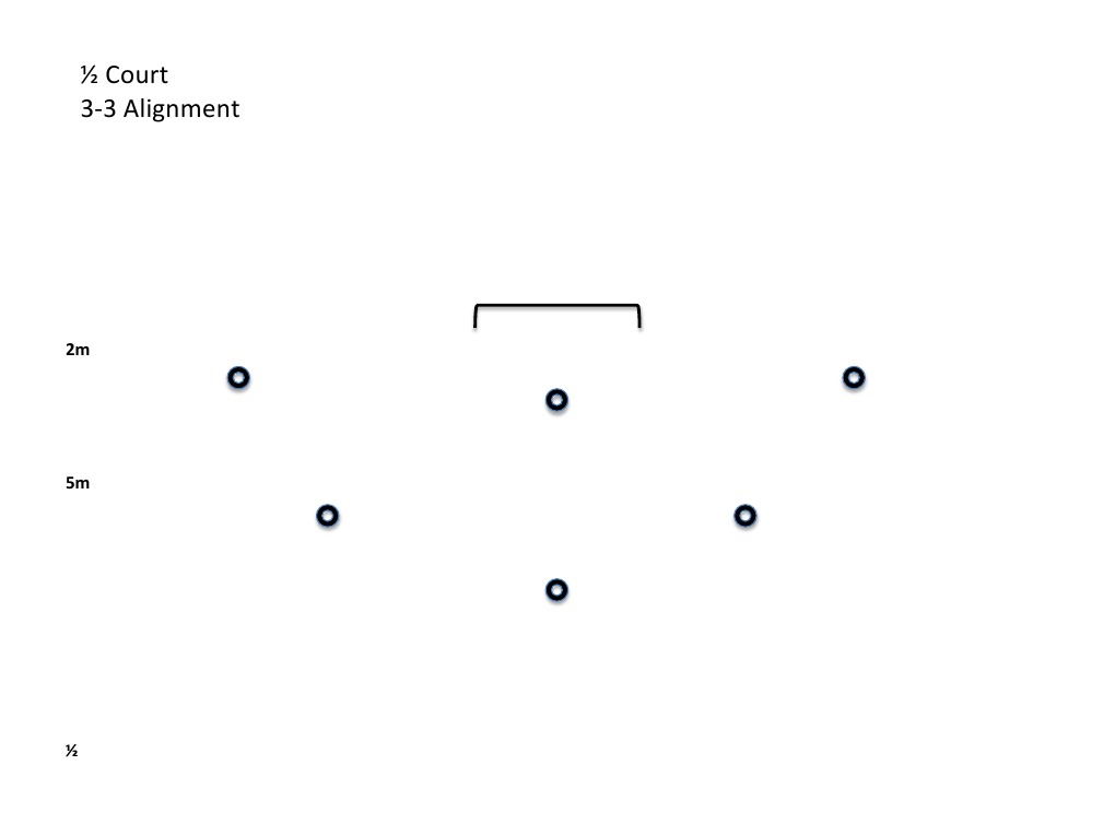 3 3 Template | PDF