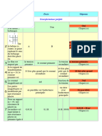 QCM Transformateur Mono