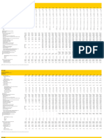 Vie Key Indicators 2023