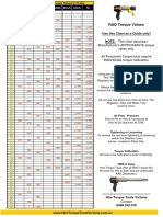 RAD All Torque Chart