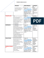 Terminos Farmacologia Tarea 1