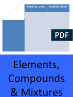 Elements Compounds Mixtures