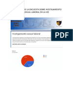 Resultados de La Encuesta Sobre Hostigamiento Sexual Laboral en La Iiee