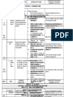 Latest RPT Form 4 2019