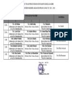 Pembagian Tugas Penguji Sidang Munaqosyah Kelas Akhir