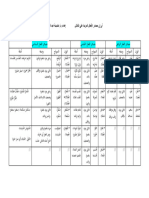 مصادر الأفعال المزيدة على الثلاثي 2-Converti