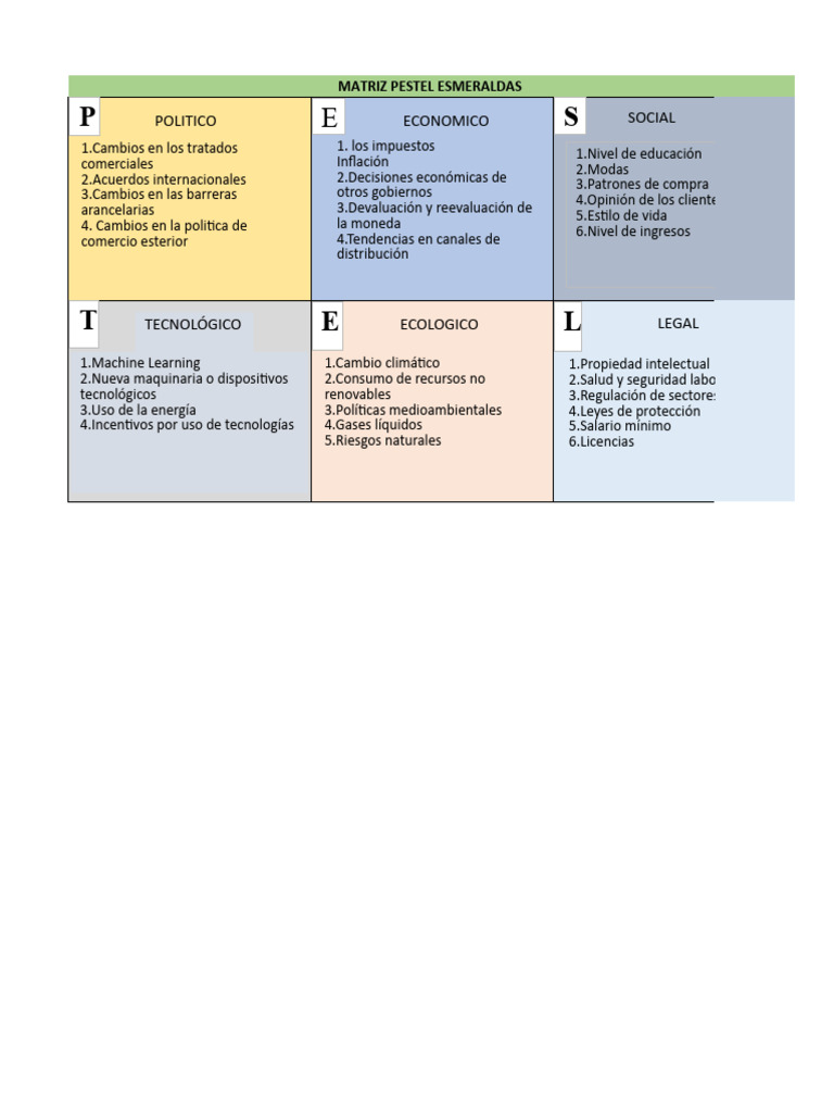 Matriz Petel | PDF | Economias