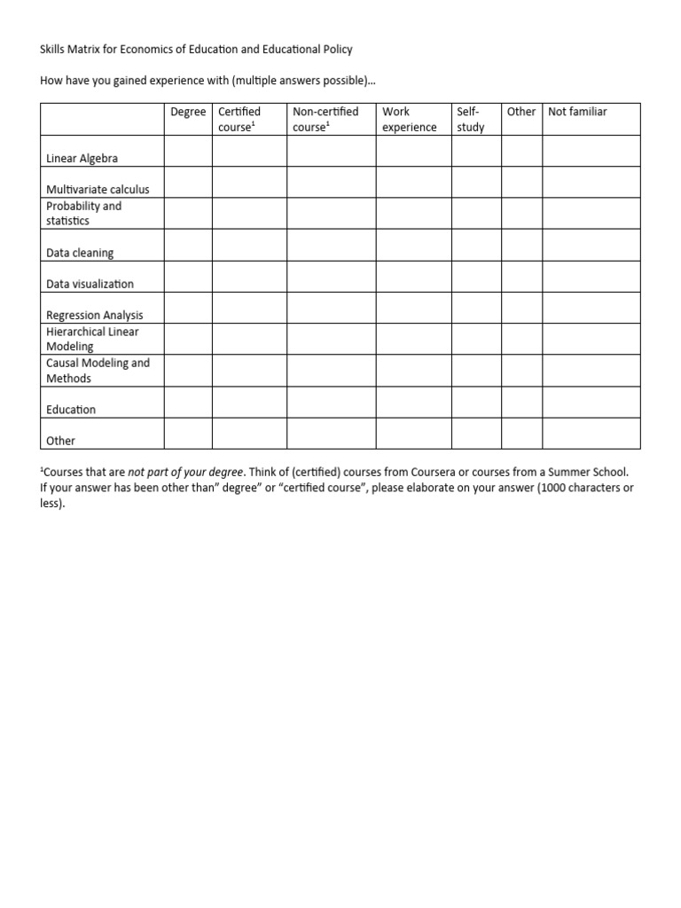 Skills Matrix for Education Policy | PDF | Career & Growth