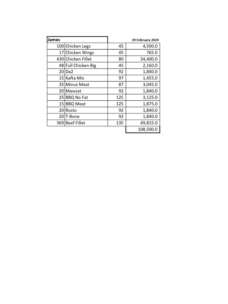 Meat Inventory and Pricing List | PDF | Cooking, Food & Wine