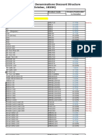 Load Central Discount Structure for Retailers Updated (10 October 2011)