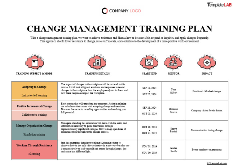 Change Management Training Plan | PDF | Change Management | Educational ...