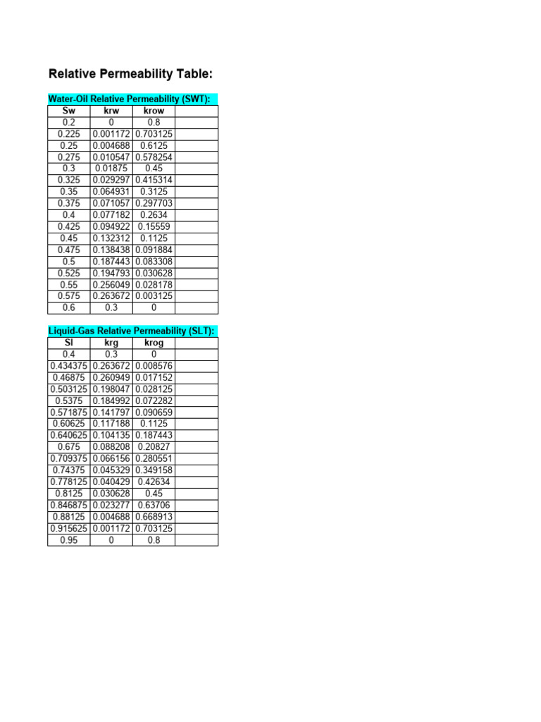 Relative Permeability Data Table | PDF | Technology & Engineering