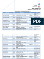 Resultado dos Pedidos de Isencao por NIS