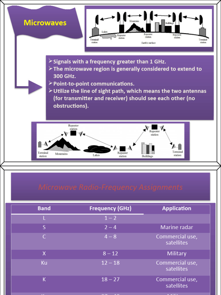Understanding Microwave Communications | PDF | Microwave | Antenna (Radio)