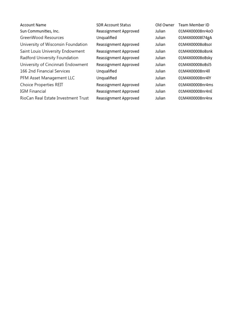 Account Reassignments Overview | PDF | Investing | Real Estate ...
