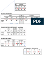 Fiche Tableau Unites