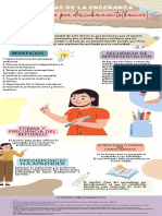 Infografía Aprendizaje Por Descubrimiento (Bruner)