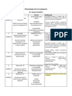 Metodología de la Investigación - CRONOGRAMA