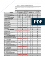 Reporte Estadístico Semanal FEBRERO