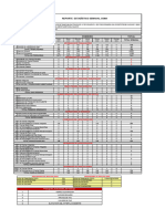 Reporte Estadístico Semanal FEBRERO