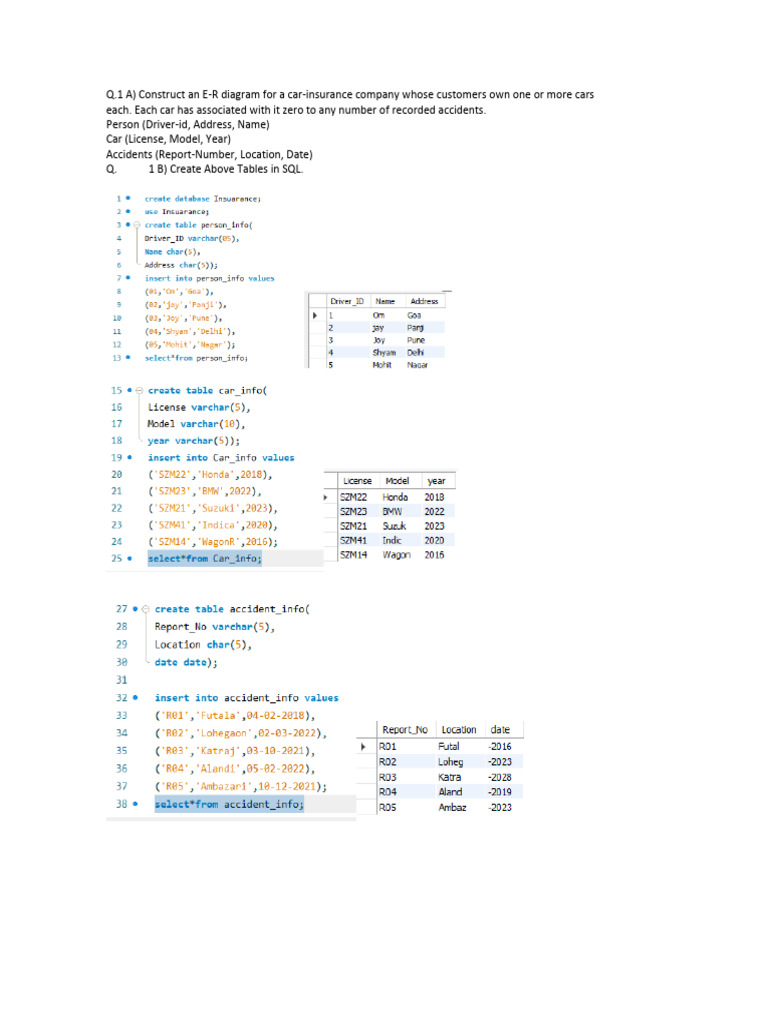 E-R Diagrams and SQL for Insurance & Hospital | PDF | Computers ...
