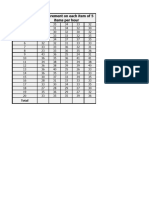 Sample Number Measurement On Each Item of 5 Items Per Hour: Total