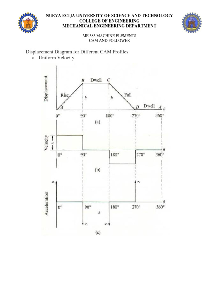 Uniform Velocity Cam Profile Analysis | PDF | Acceleration | Rotation