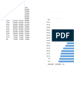 Population Pyramid