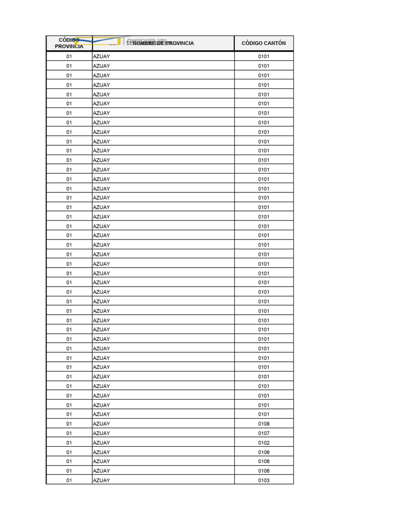 Arcp Listado Codigos Postales | PDF | Gente indígena | Ecuador