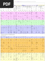 Download Unix Rosetta by api-3774955 SN7262972 doc pdf