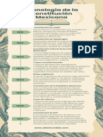 Infografía Cronología de La Constitución Mexicana